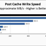 Inland Premium 1TB Post Cache Write Speed Chart
