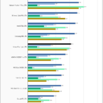 Inland Premium 1TB SPECws Chart