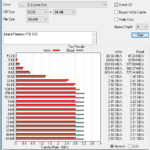 Inland Premium 1TB SSD ATTO 256MB