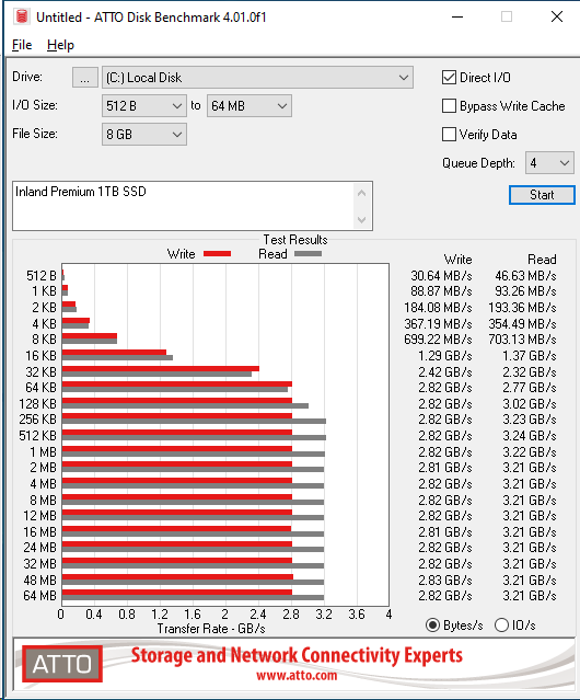 Inland Premium 1TB ATTO 8GB