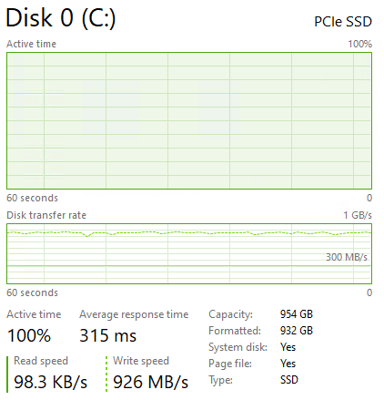 Inland Premium 1TB SSD Post Cache Write Speed