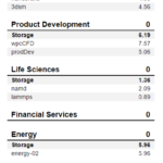 Inland Premium 1TB SSD SPECws
