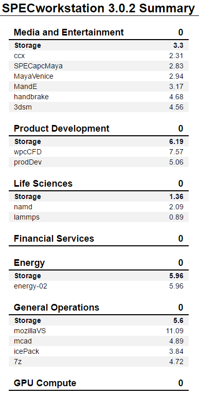 Inland Premium 1TB SPECws