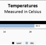 Inland Premium 1TB SSD Temps