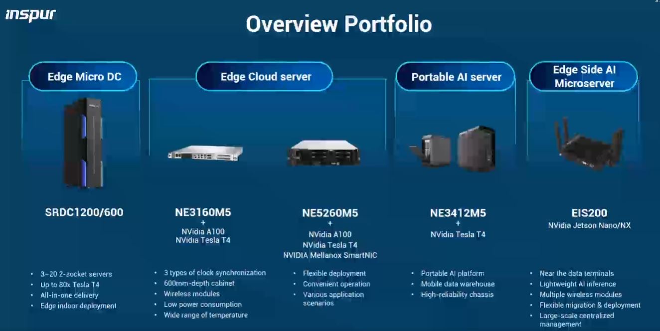 Inspur Edge AI Portfolio GTC 2021