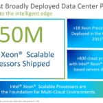 Intel 50M Xeon Scalable Processors Shipped April 2021