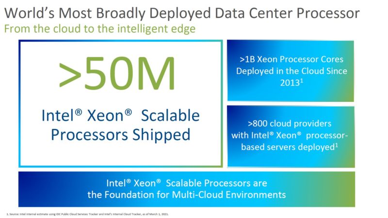 Intel 50M Xeon Scalable Processors Shipped April 2021