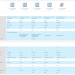 Intel Core I5 6500T To Core I5 10500T