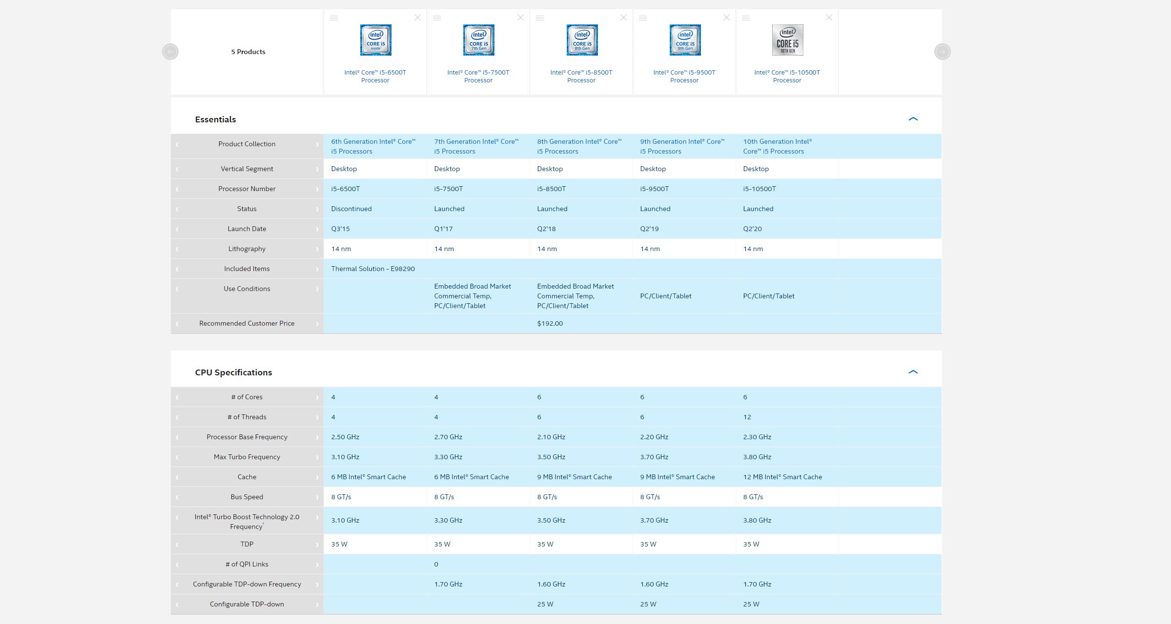 Intel Core I5 6500T To Core I5 10500T