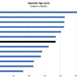 Intel Core I7 1185G7 OpenSSL Sign Benchmark