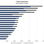 Intel Xeon Platinum 8380 7zip Compression Benchmark