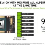 MLPerf Inference NVIDIA A100 MIG