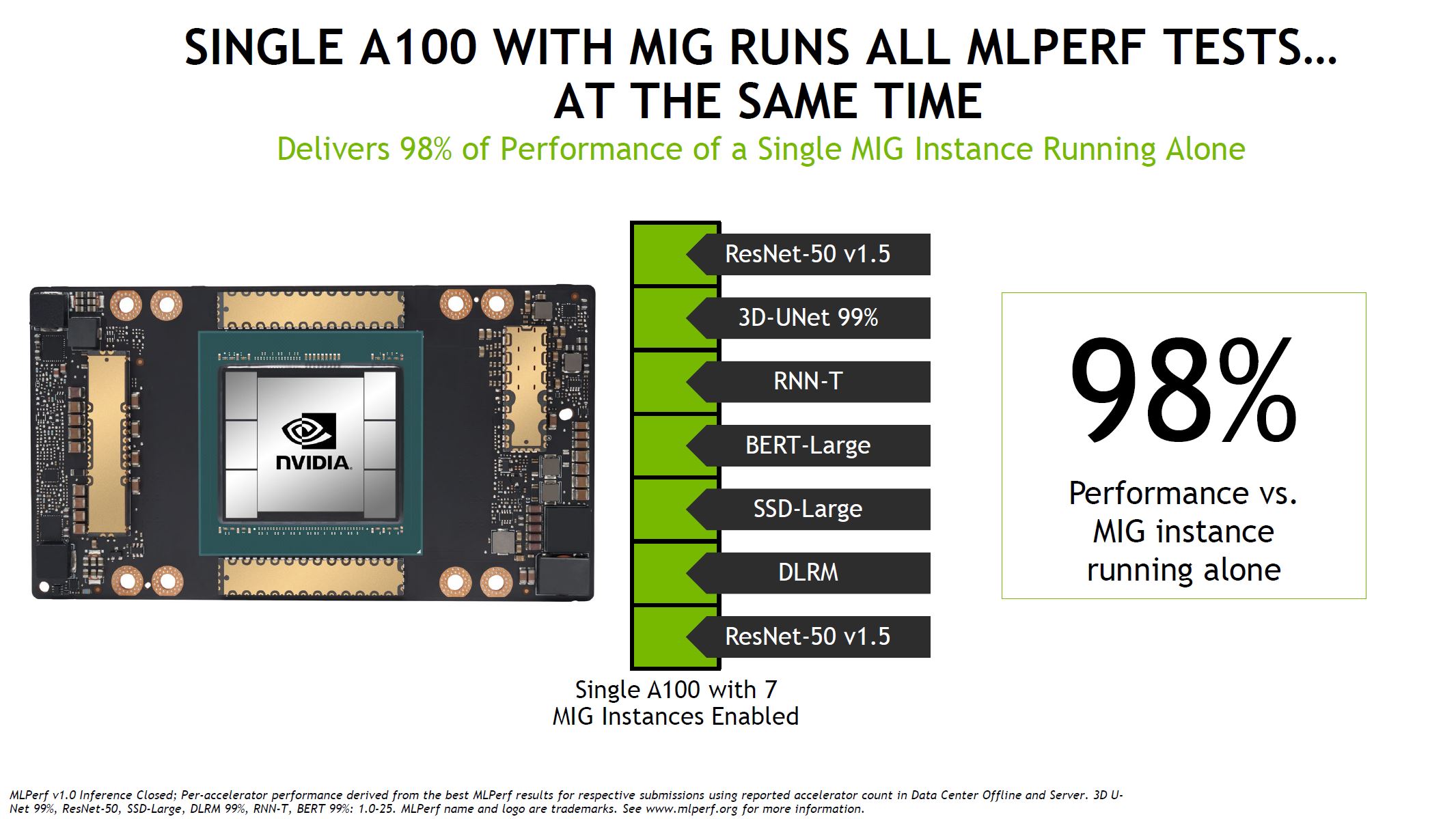 MLPerf Inference NVIDIA A100 MIG