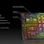 NVIDIA GTC 2021 BlueField 3