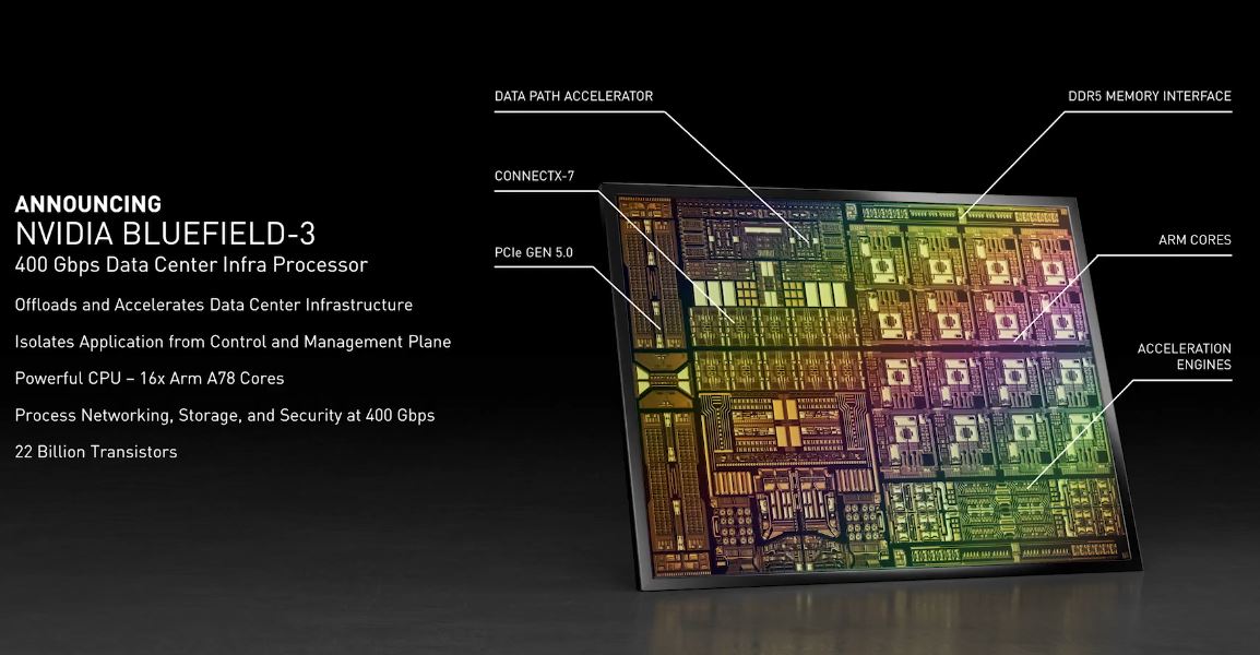 NVIDIA GTC 2021 BlueField 3