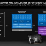NVIDIA GTC 2021 BlueField GeForce Now