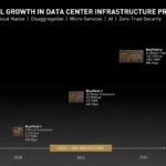 NVIDIA GTC 2021 BlueField Roadmap