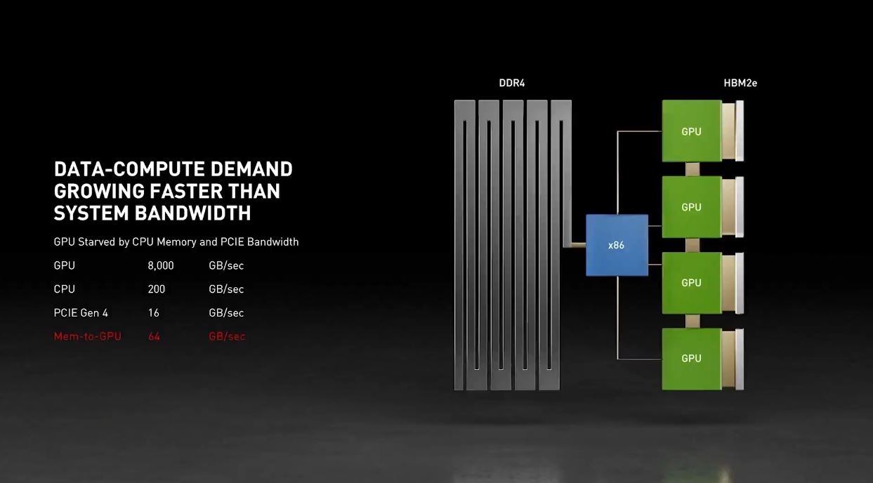 NVIDIA GTC 2021 Half Of DGX