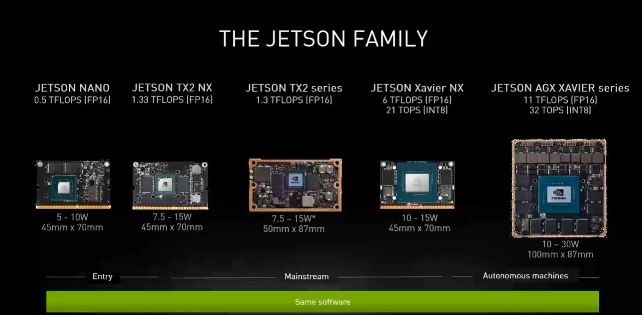 NVIDIA Jetson Family GTC 2021 Including The Jetson TX2 NX