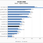 PNY CS2130 1TB ASSSD 10GB Chart