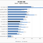 PNY CS2130 1TB ASSSD 1GB Chart