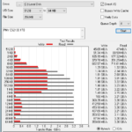 PNY CS2130 1TB ATTO 256MB