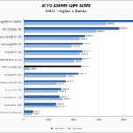PNY CS2130 1TB ATTO 256MB Chart