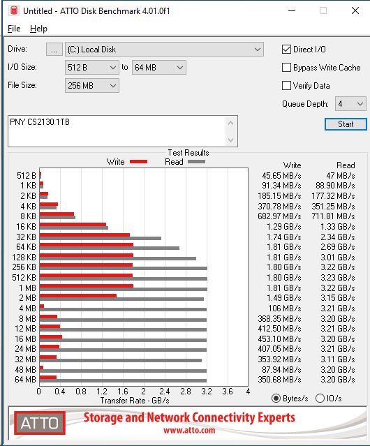 PNY CS2130 1TB ATTO 256MB