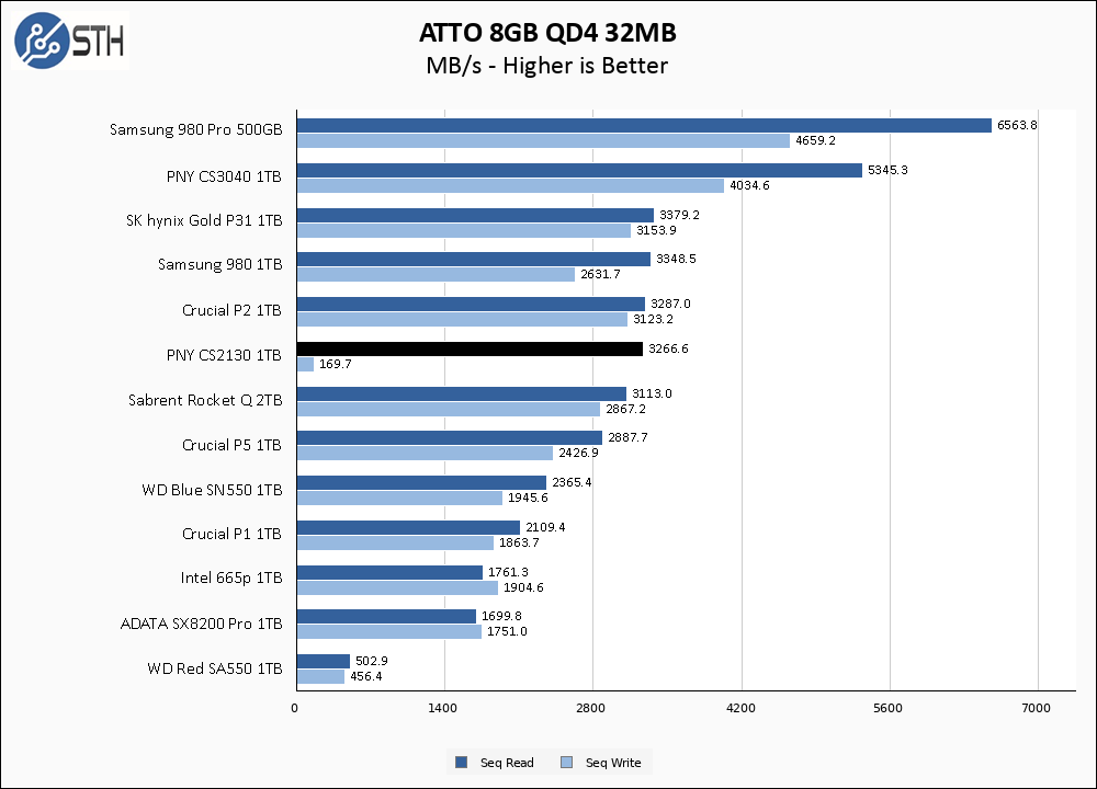 PNY CS2130 1TB ATTO 8GB Chart