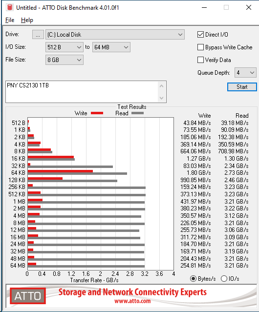 PNY CS2130 1TB ATTO 8GB