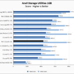 PNY CS2130 1TB Anvil 1GB Chart