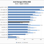 PNY CS2130 1TB Anvil 8GB Chart