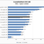 PNY CS2130 1TB CrystalDiskMark 1GB Chart