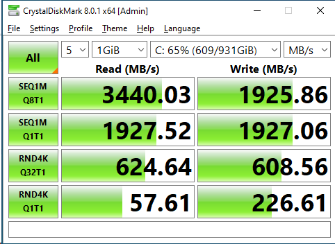 PNY CS2130 1TB CrystalDiskMark 1GB