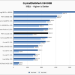 PNY CS2130 1TB CrystalDiskMark 8GB Chart