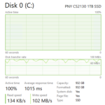 PNY CS2130 1TB Post Cache Write Speed