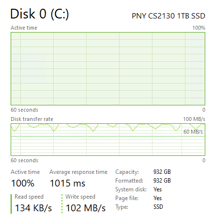 PNY CS2130 1TB Post Cache Write Speed