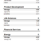 PNY CS2130 1TB SPECws