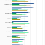 PNY CS2130 1TB SPECws Chart
