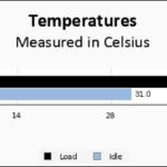 PNY CS2130 1TB Temps