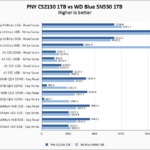 PNY CS2130 1TB Vs WD Blue SN550 1TB