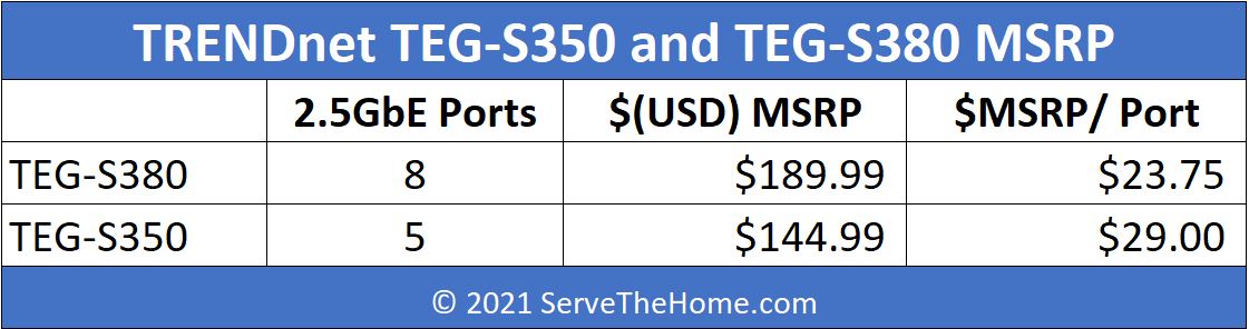 TRENDnet TEG S380 And TEG S350 Pricing MSRP