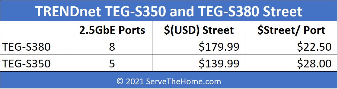 TRENDnet TEG S380 And TEG S350 Pricing Street