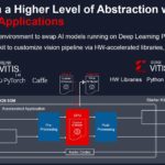Xilinx Kira SOM Accelerated Application