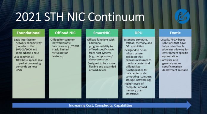 DPU vs SmartNIC and the STH NIC Continuum Framework 2021 STH NIC Continuum