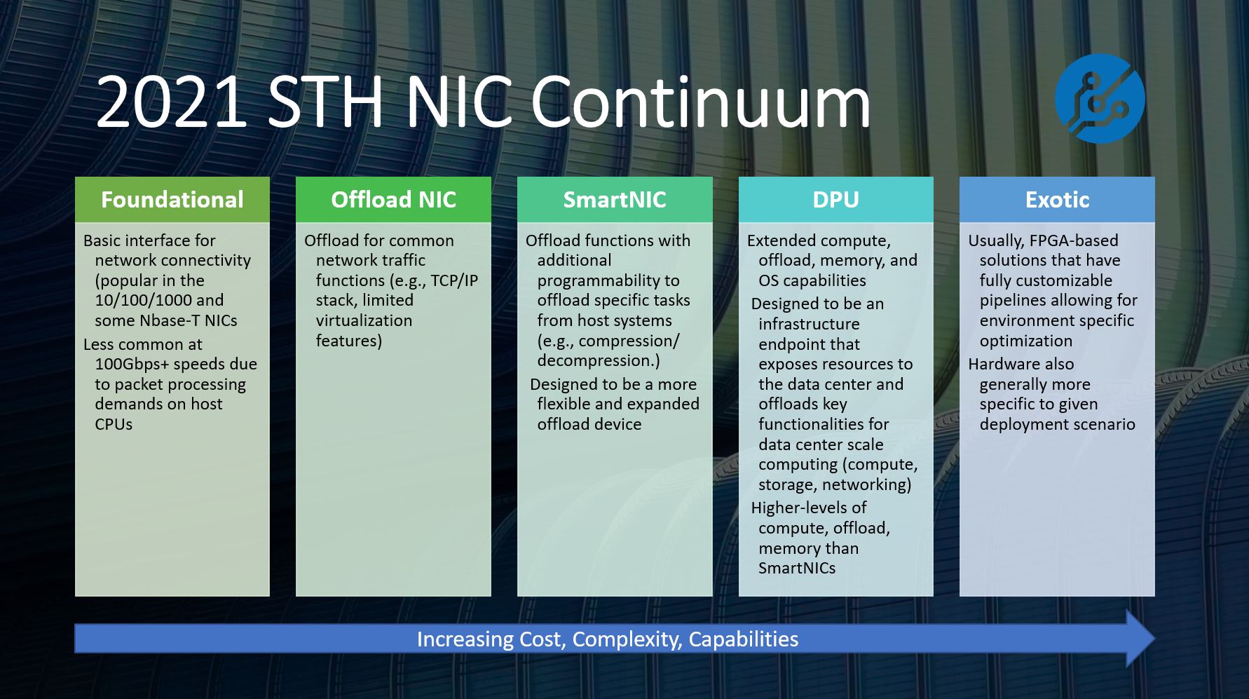 2021 STH NIC Continuum