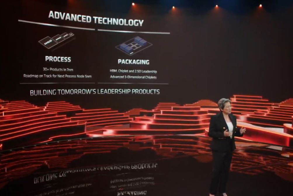 AMD Computex 2021 AMD Process Technology