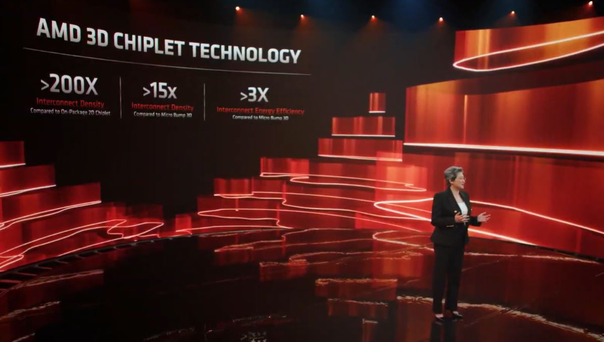 AMD Computex 2021 Chiplet