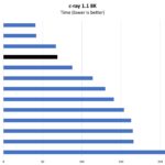 AMD Ryzen Threadripper Pro 3975WX C Ray 8K Benchmark