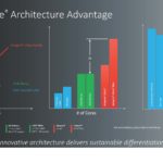 Ampere Strategy Update Q2 2021 Architecture Advantage